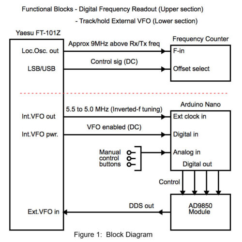 External VFO block diagram