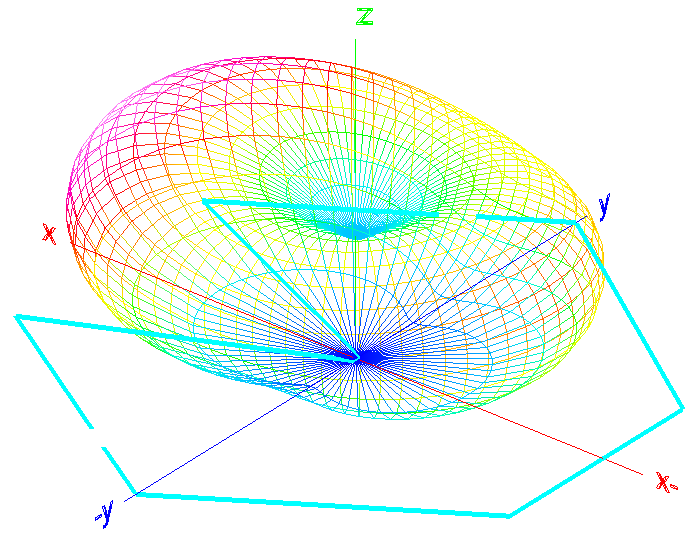 Hex-beam antenna model